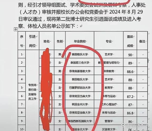博士招生规模最大的大学是哪所?-图2 博士招生规模最大的大学是哪所?-图2