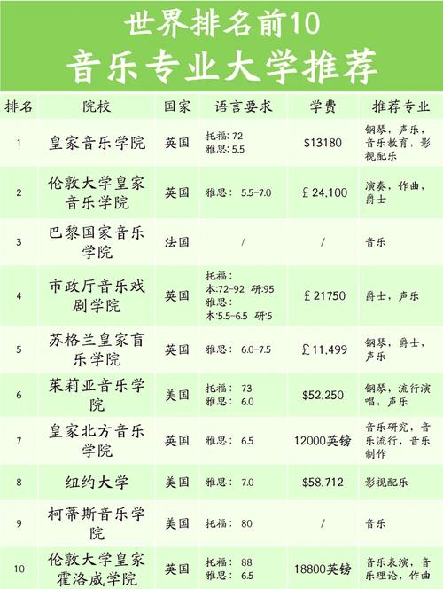 学作曲哪个音乐学院好-图2