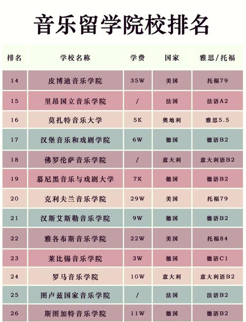 学作曲哪个音乐学院好-图1 学作曲哪个音乐学院好-图1