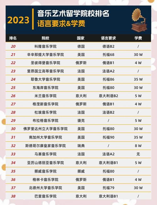 学作曲哪个音乐学院好-图3