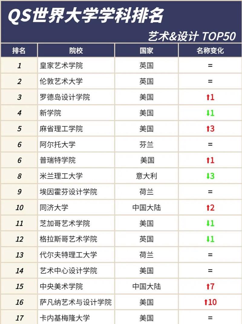 设计留学选国,哪个国家更适合你?-图3 设计留学选国,哪个国家更适合你?-图3