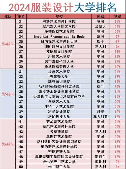 设计留学选国,哪个国家更适合你?-图2 设计留学选国,哪个国家更适合你?-图2