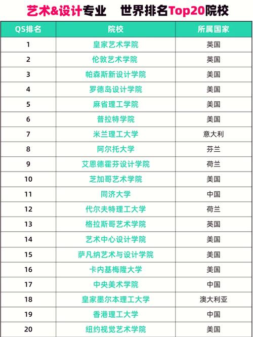 设计留学选国,哪个国家更适合你?-图1 设计留学选国,哪个国家更适合你?-图1