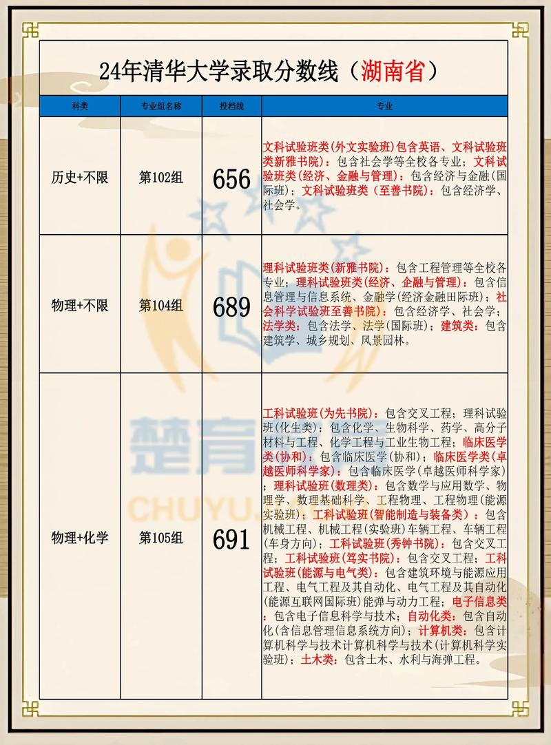 清华今年高考录取线具体是多少？-图3