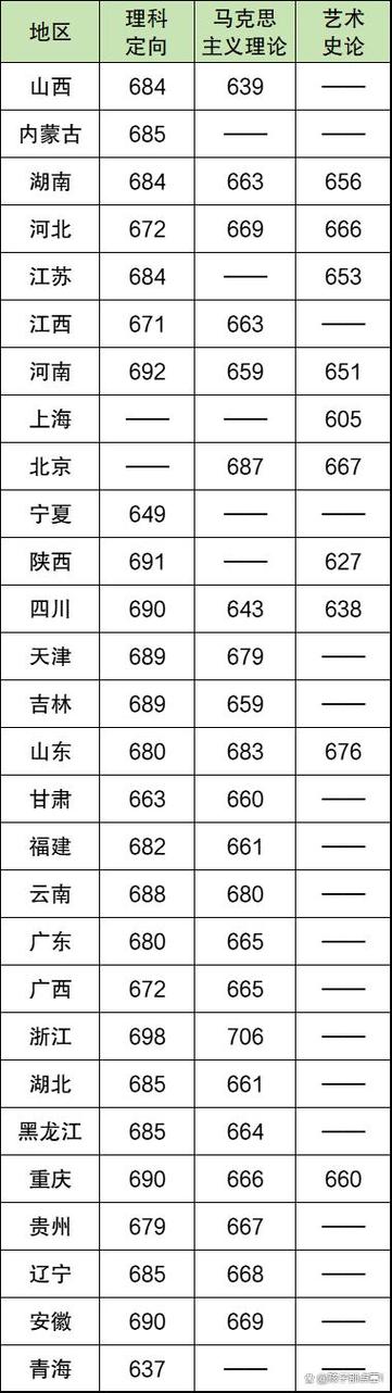 清华今年高考录取线具体是多少？-图1