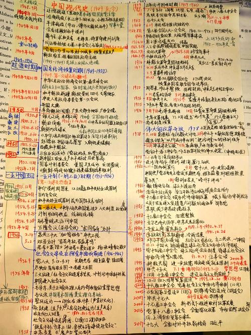 哪个学校考中国现代史？-图1