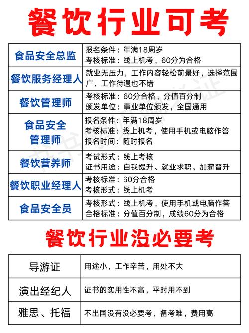 食品安全师资格证报名条件有哪些?-图2 食品安全师资格证报名条件有哪些?-图2