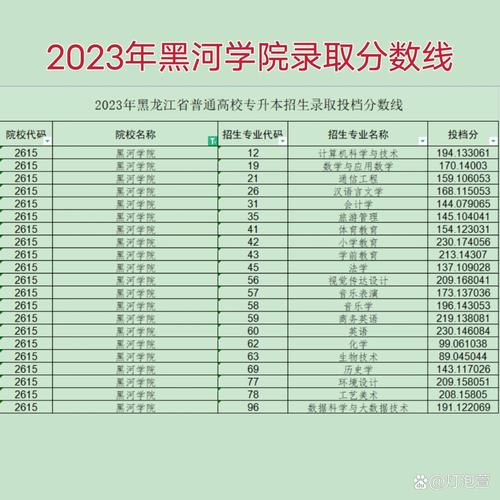 黑河学院俄语录取分数线是多少？-图1