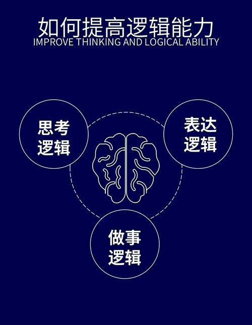 思维逻辑科是什么?为何要学?-图3 思维逻辑科是什么?为何要学?-图3