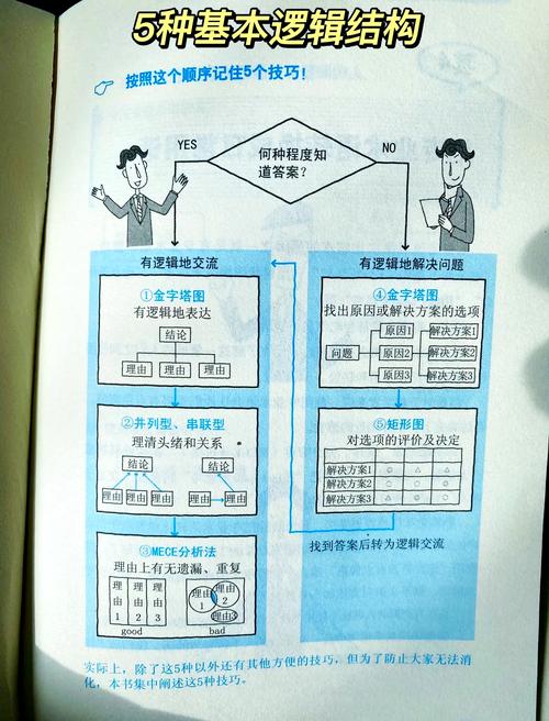 思维逻辑科是什么?为何要学?-图2 思维逻辑科是什么?为何要学?-图2