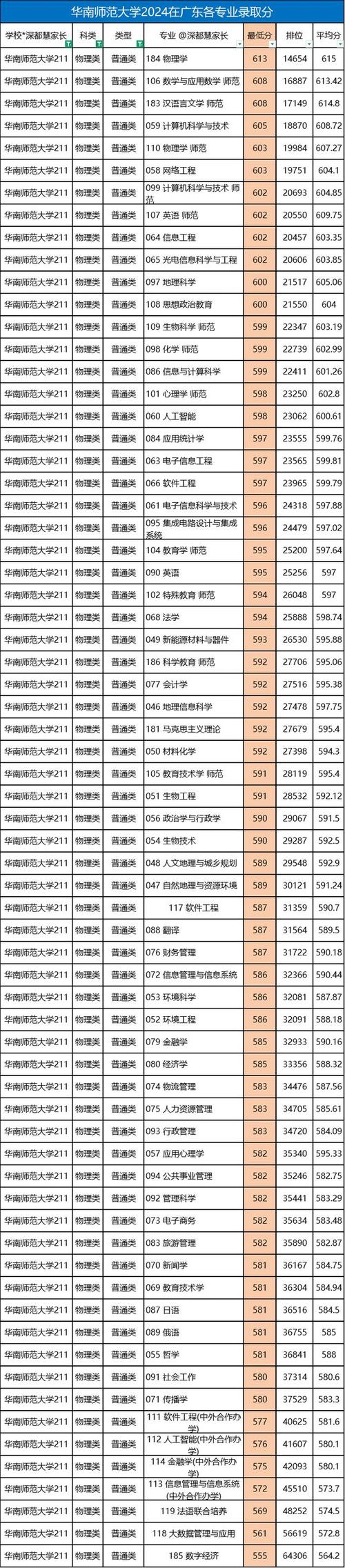 华南职校录取分是多少的-图3