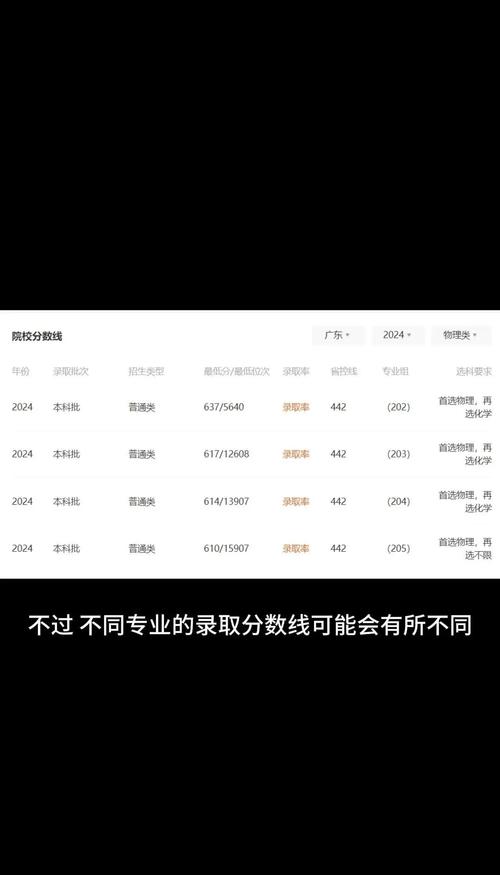 华南职校录取分是多少的-图2