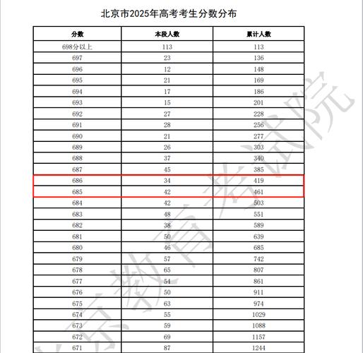 清朝科举录取线具体指多少名?-图3 清朝科举录取线具体指多少名?-图3