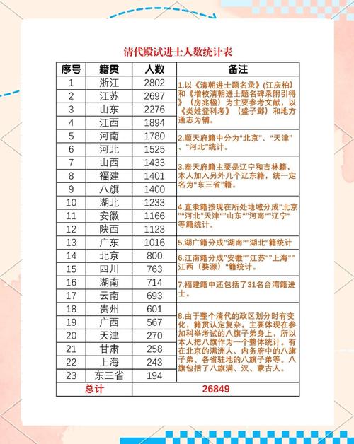 清朝科举录取线具体指多少名?-图1 清朝科举录取线具体指多少名?-图1