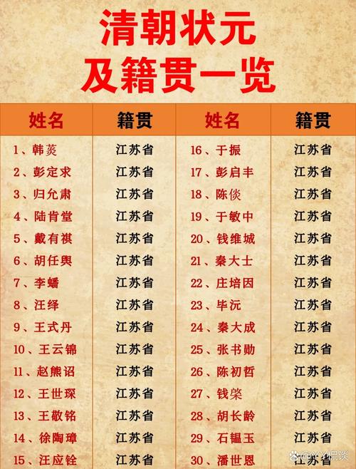 清朝科举录取线具体指多少名?-图2 清朝科举录取线具体指多少名?-图2