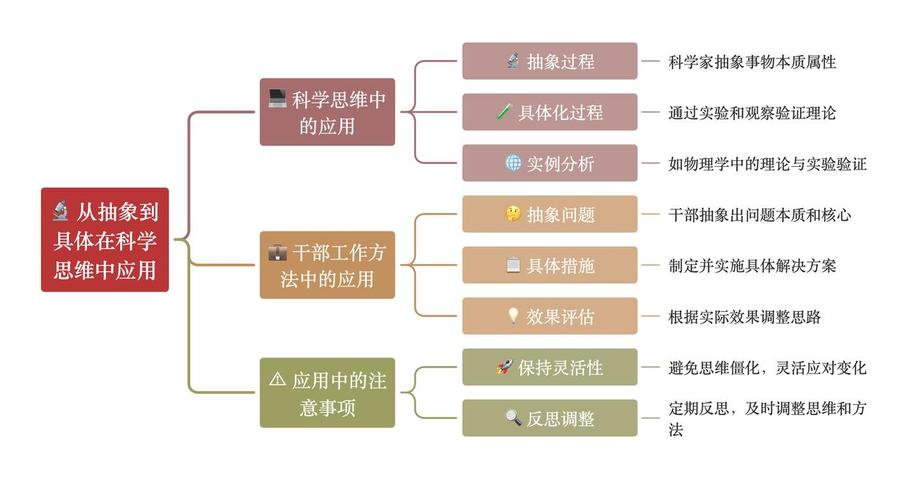 具象思维是什么?如何运用?-图3 具象思维是什么?如何运用?-图3