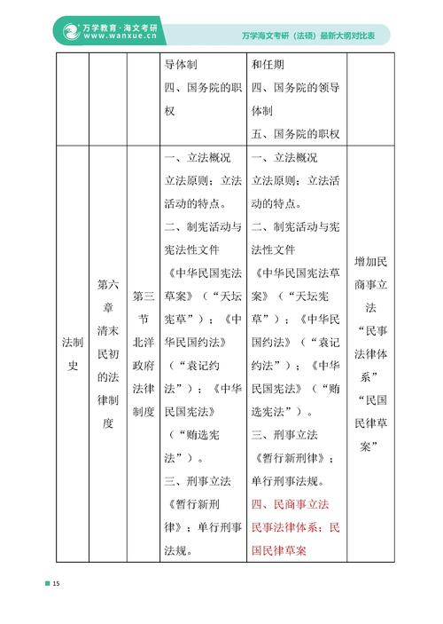 法硕资料更新，哪个公众号有？-图3