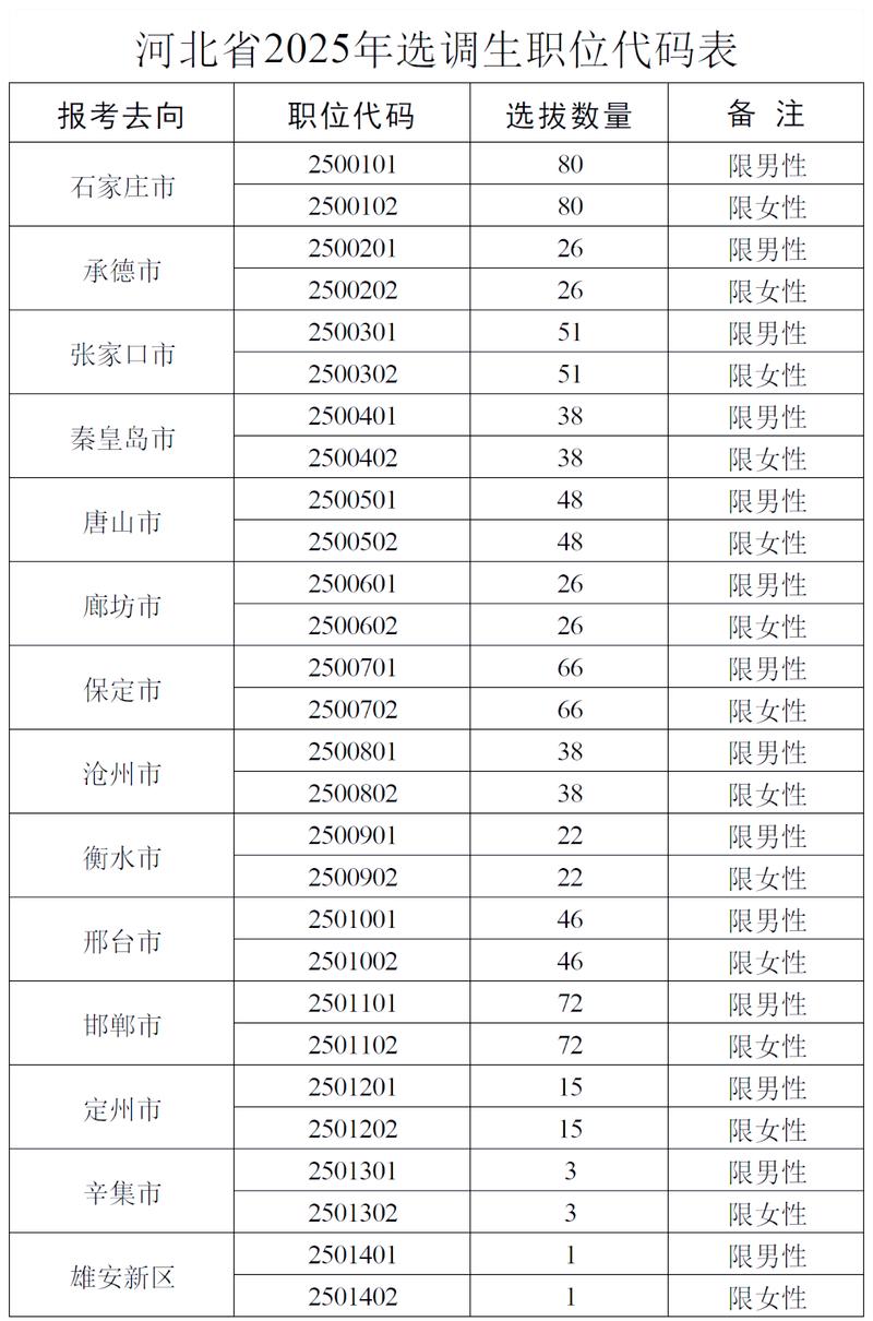 河北选调生报名条件有哪些具体要求?-图1 河北选调生报名条件有哪些具体要求?-图1
