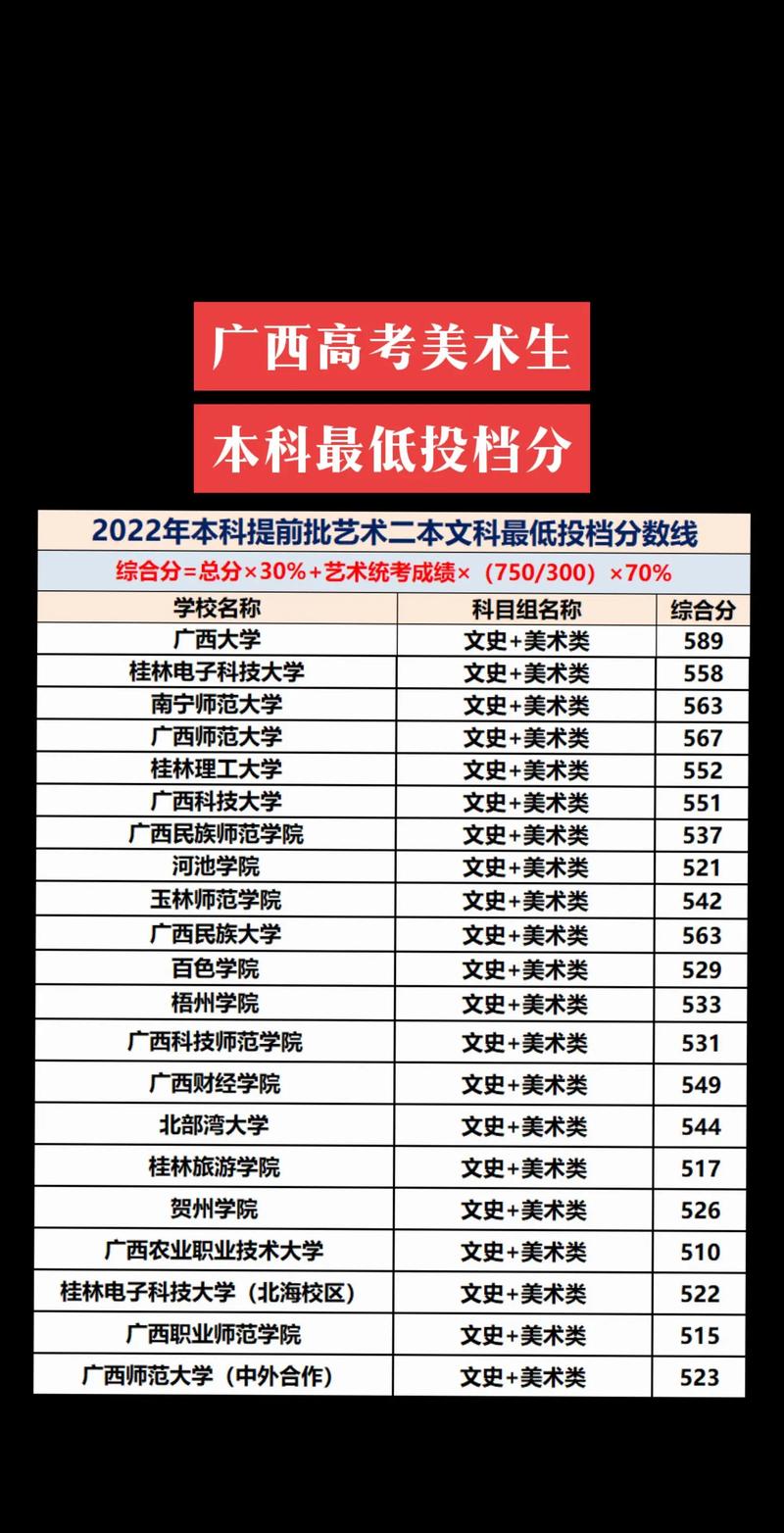 广西美术类录取线多少-图2