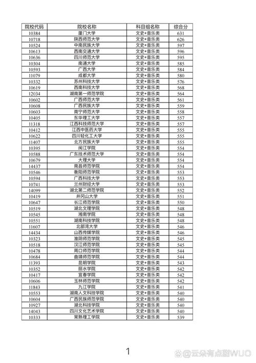 广西美术类录取线多少-图1