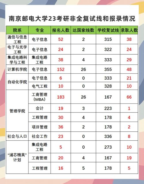 南邮通院专硕怎么选?-图3 南邮通院专硕怎么选?-图3