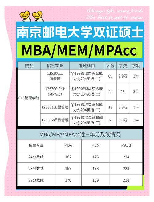 南邮通院专硕怎么选?-图1 南邮通院专硕怎么选?-图1