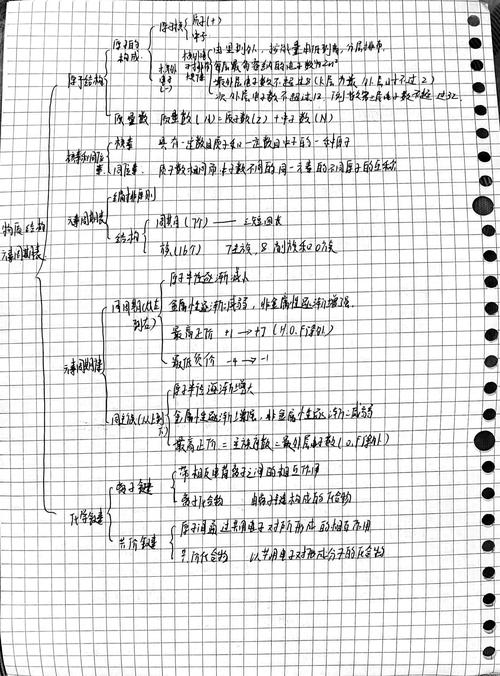化学第四单元思维导图核心考点有哪些？-图2