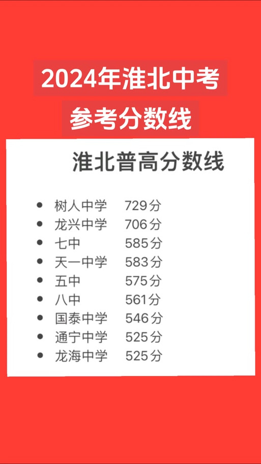 淮北中考最高分多少能录取?-图2 淮北中考最高分多少能录取?-图2