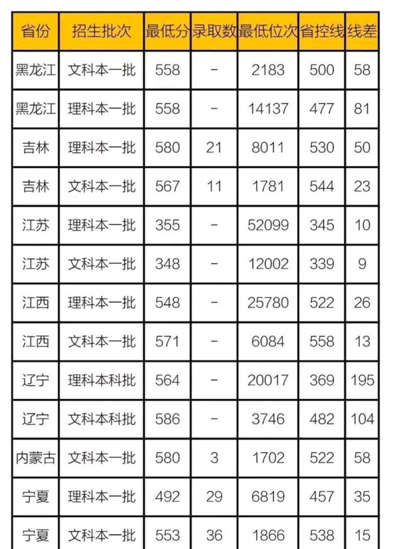 山东师范录取最高分是多少？-图3