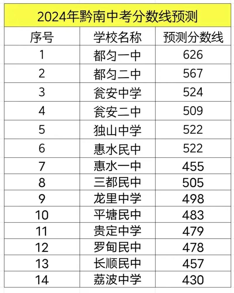 贵州初中录取总分是多少？-图1