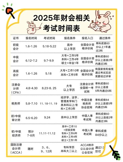 2025夜大报名条件有哪些具体要求？-图2