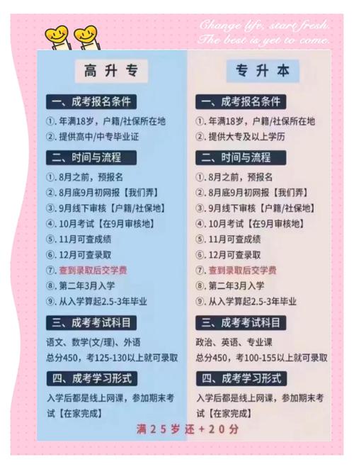 2025夜大报名条件有哪些具体要求？-图1