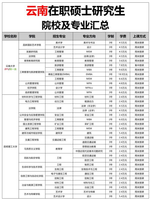 在职研究生选什么专业最吃香?-图2 在职研究生选什么专业最吃香?-图2