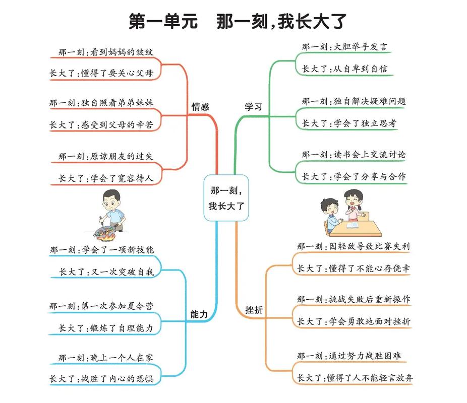 思维导图与作文-图1