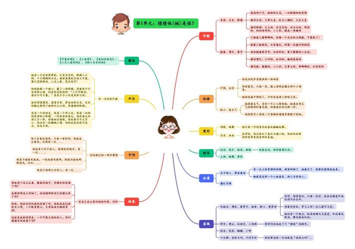 思维导图与作文-图2