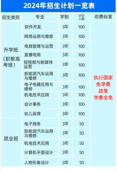 公办技校多少分录取的-图2