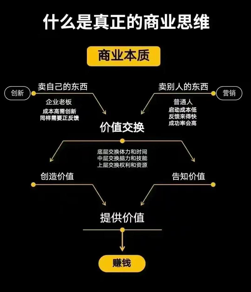 互联网时代,商业思维该如何重塑?-图3 互联网时代,商业思维该如何重塑?-图3