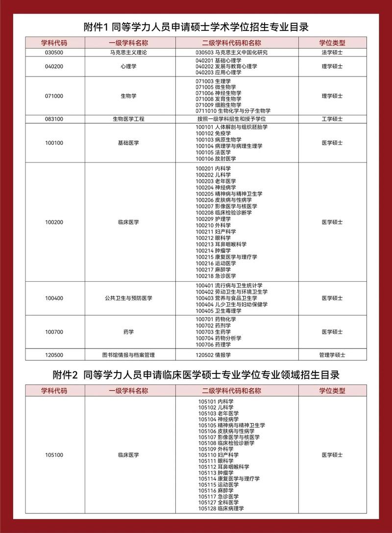 医学在职研究生报名条件-图3