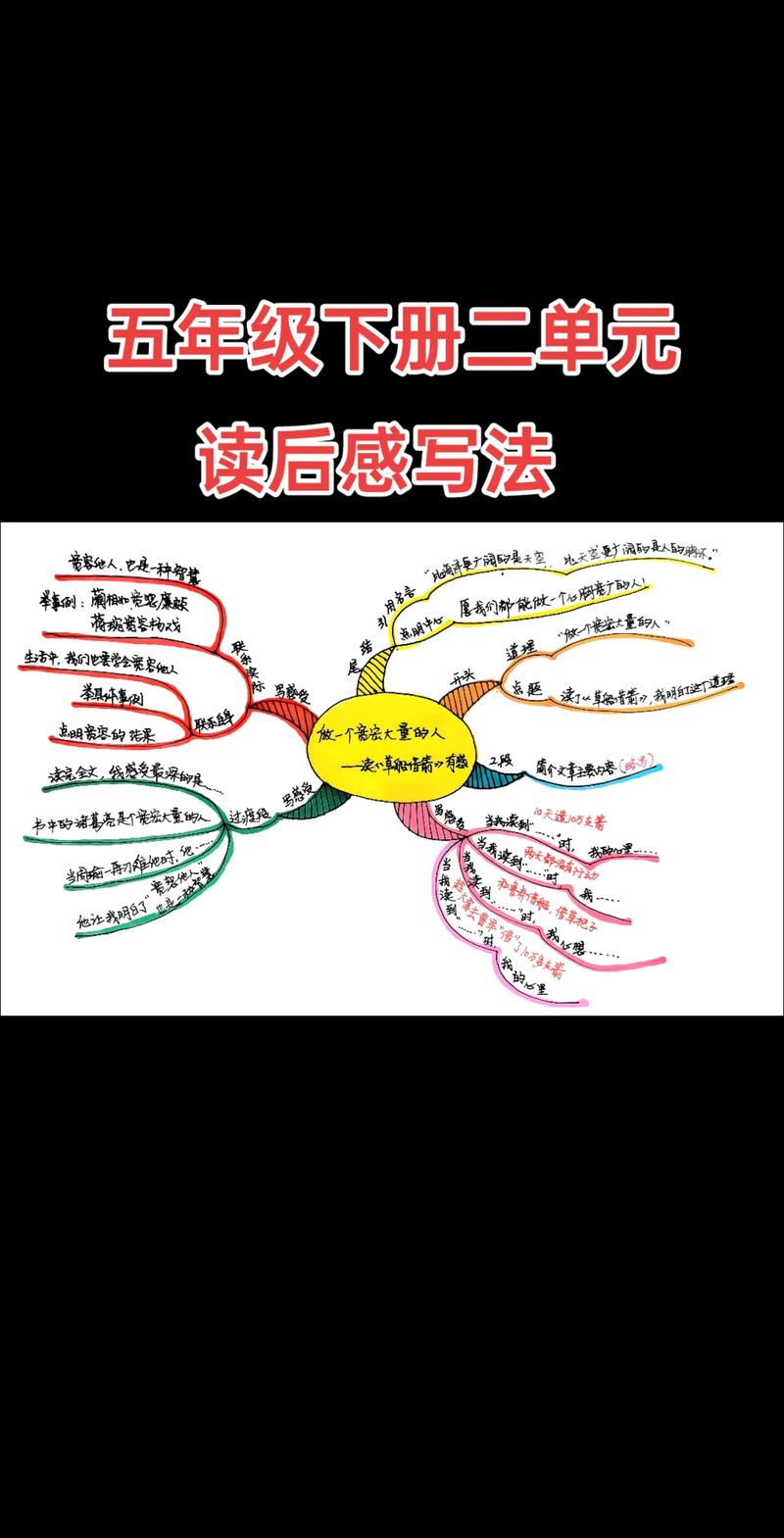 思维与写作的关系-图2