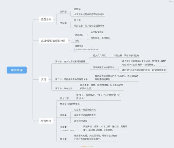 类比思维,如何连接不同事物的桥梁?-图1 类比思维,如何连接不同事物的桥梁?-图1