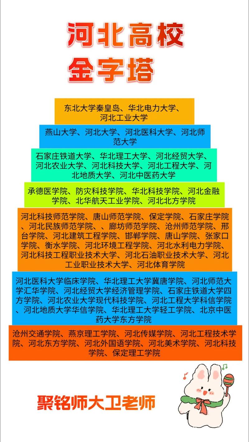 河北大学报考点归属是哪里？-图1