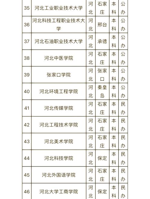 河北大学报考点归属是哪里？-图3