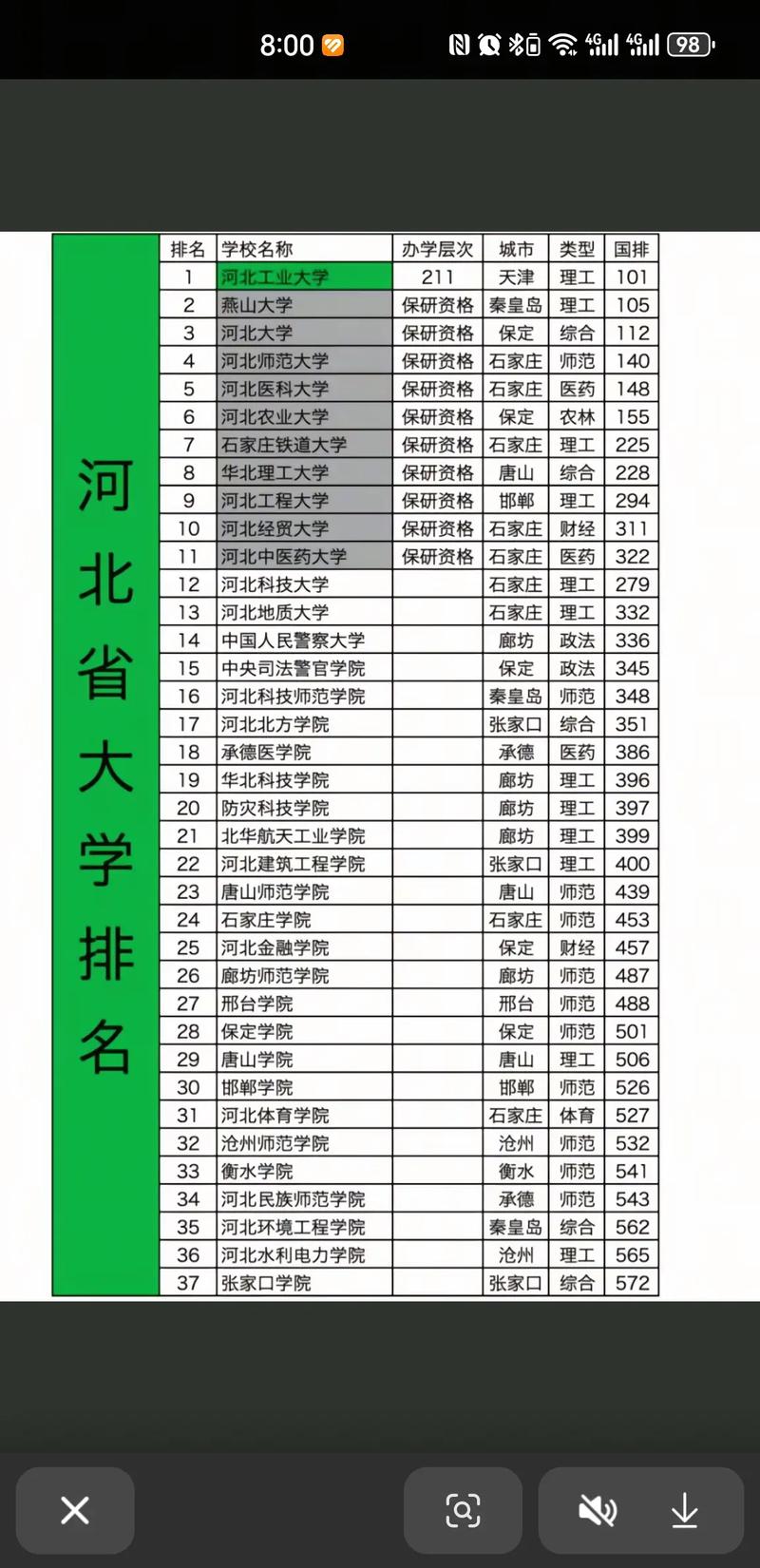 河北大学报考点归属是哪里？-图2