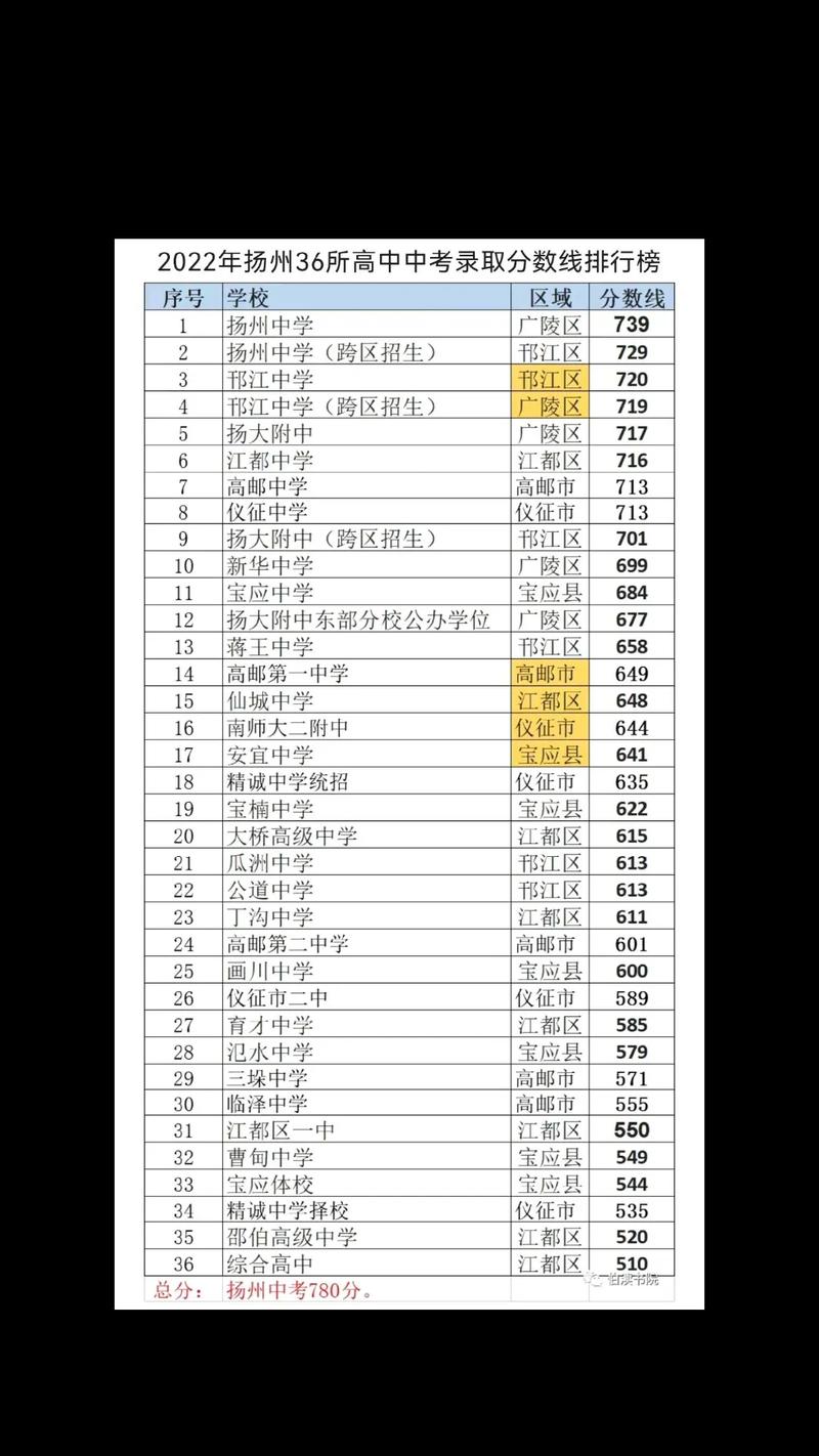 江都中学今年录取名额是多少?-图1 江都中学今年录取名额是多少?-图1