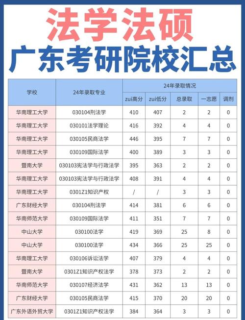专科报考法硕哪个学校好-图1