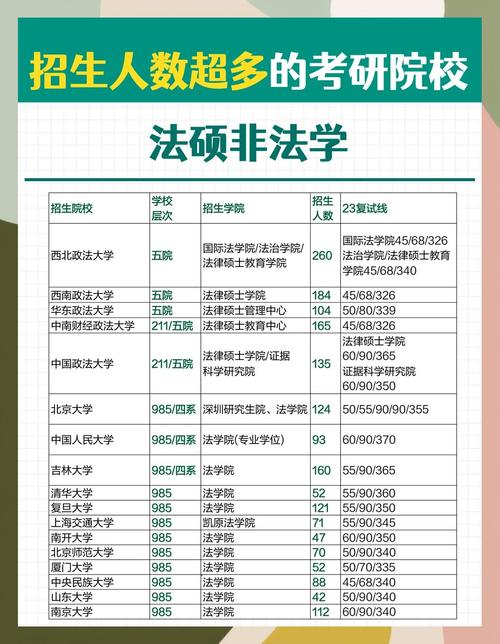 专科报考法硕哪个学校好-图2