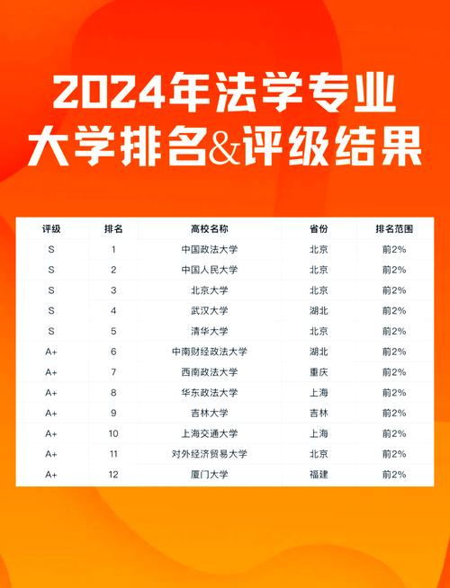 专科报考法硕哪个学校好-图3