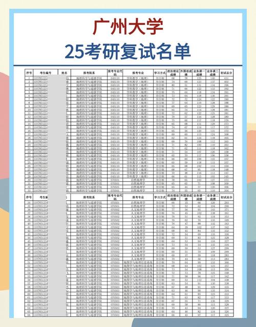 广州大学哪个专业好考研-图1 广州大学哪个专业好考研-图1