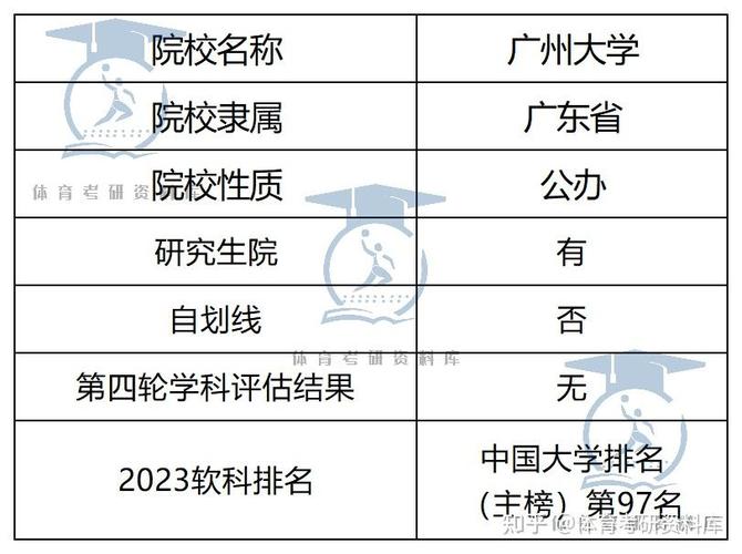 广州大学哪个专业好考研-图3 广州大学哪个专业好考研-图3