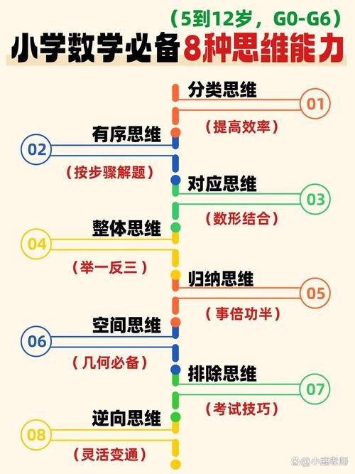 综合思维能力究竟考什么核心能力?-图1 综合思维能力究竟考什么核心能力?-图1